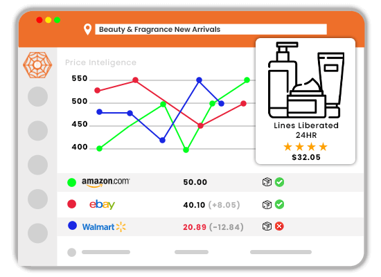 Scrape Beauty Product Pricing Data to Monitor Pricing Trends copy